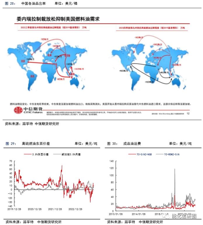 【化工（燃料油）】重油增产预期下高低硫燃油价差有望逆转 ——2024年度策略报告