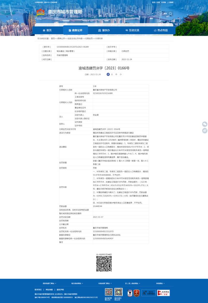 重庆富州房地产开发有限公司被处罚