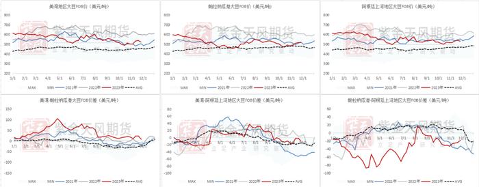 数据来源:钢联,紫金天风期货研究所