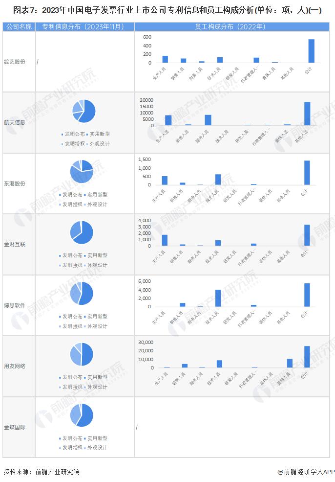 【最全】2023年电子发票产业上市公司全方位对比(附业务布局汇总、业绩对比、业务规划等)