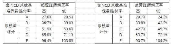 中交兴路携手中国银保信提升保险赔付率预测精度