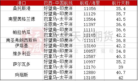 数据来源:公开资料整理,紫金天风期货研究所