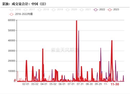 油脂：美二代生柴累库，多国上调菜籽产量