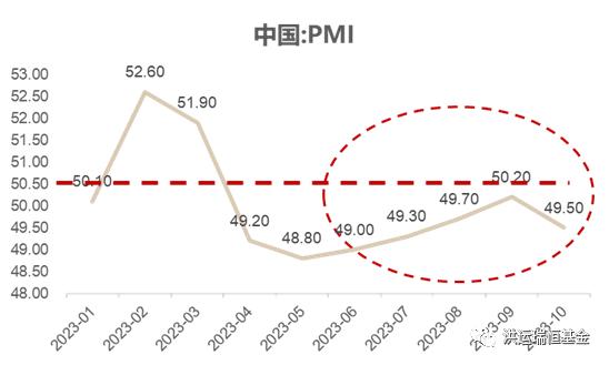 行稳致远 | 洪运瑞恒2023年宏观总结与2024年展望