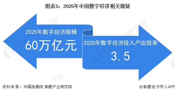 2023年中国数字经济发展影响力分析 经济发展贡献持续提升【组图】