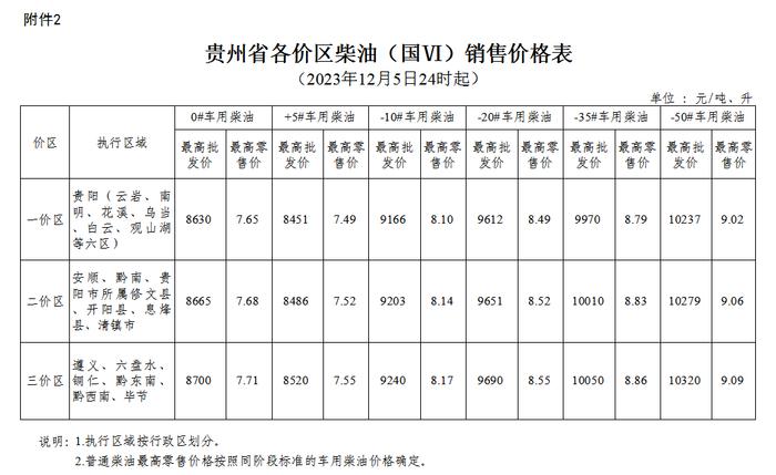 12月5日24时起油价下调 加满一箱92号汽油少花2元