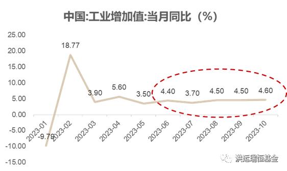 行稳致远 | 洪运瑞恒2023年宏观总结与2024年展望