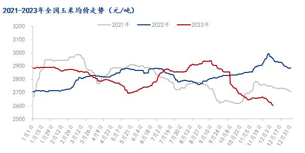 Mysteel解读：11月玉米市场影响因素及分析