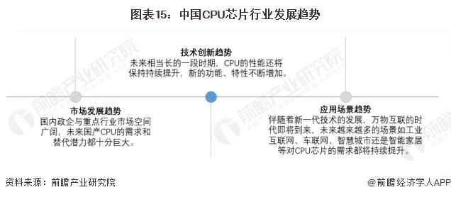 投资近4亿美元，AMD全球最大的研发中心在印度启用【附中国CPU芯片行业趋势预测】