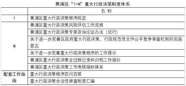 黄浦区重大行政决策合法性审查制度成功入选2023年度上海法治蓝皮书