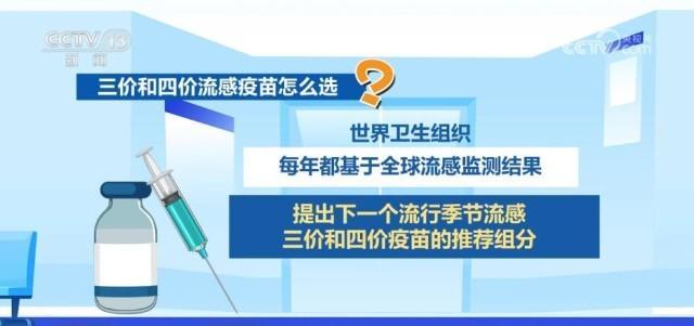 冬季接种流感疫苗有哪些注意事项？权威解答来了