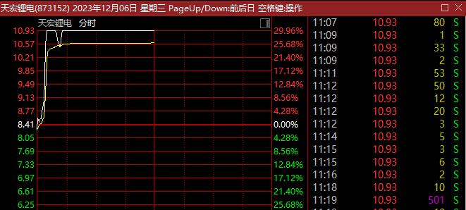 10连板！A股超级赛道又现牛股，更有多家公司强势涨停！