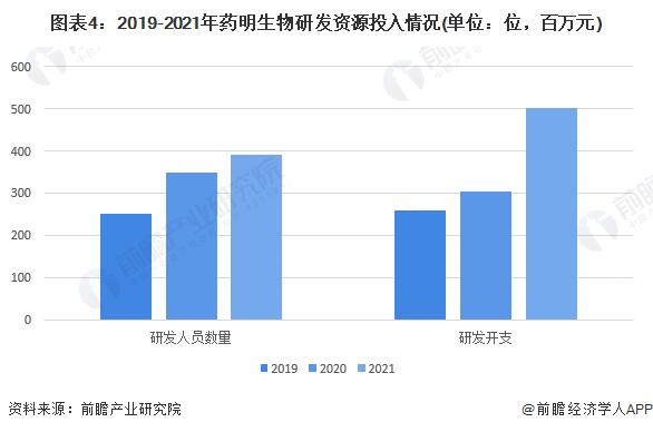 股价暴跌超30%！药明生物：拟不超过6亿美元回购10%H股【附药明生物企业分析】