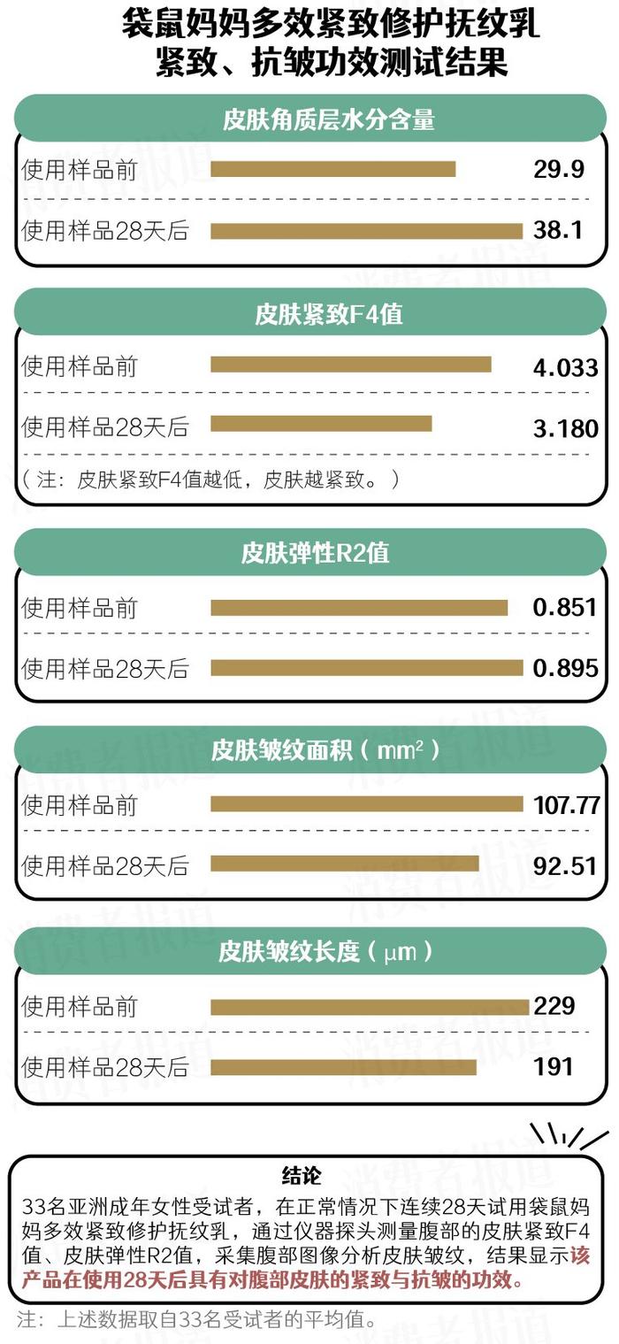 淡纹路上拒交智商税，如何选择安心、功效型的淡“纹”产品?