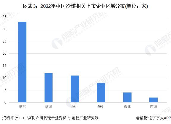 2023年中国农产品冷链物流行业市场供需现状分析 农产品冷链运输率仍有进一步上升空间【组图】