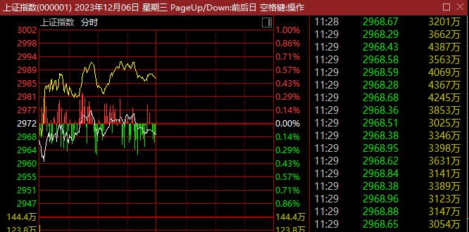 10连板！A股超级赛道又现牛股，更有多家公司强势涨停！