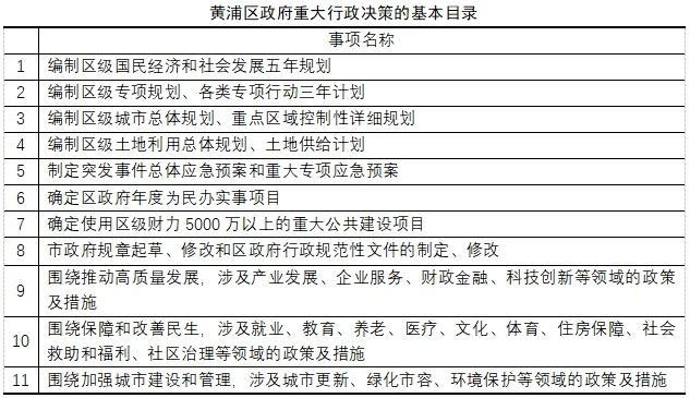 黄浦区重大行政决策合法性审查制度成功入选2023年度上海法治蓝皮书