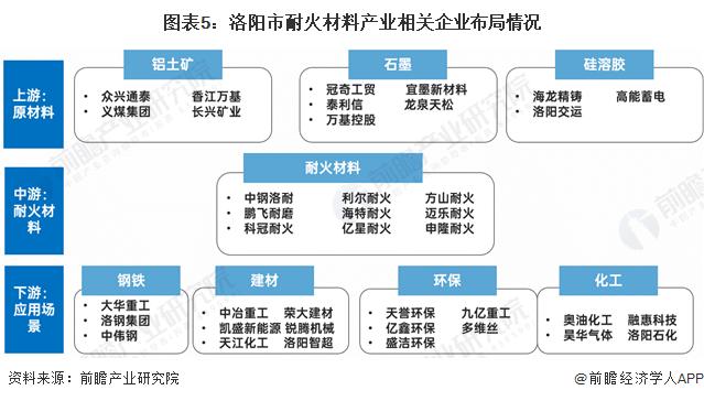 聚焦中国产业：2023年洛阳市特色产业之耐火材料产业全景分析(附产业空间布局、发展现状及目标、竞争力分析)