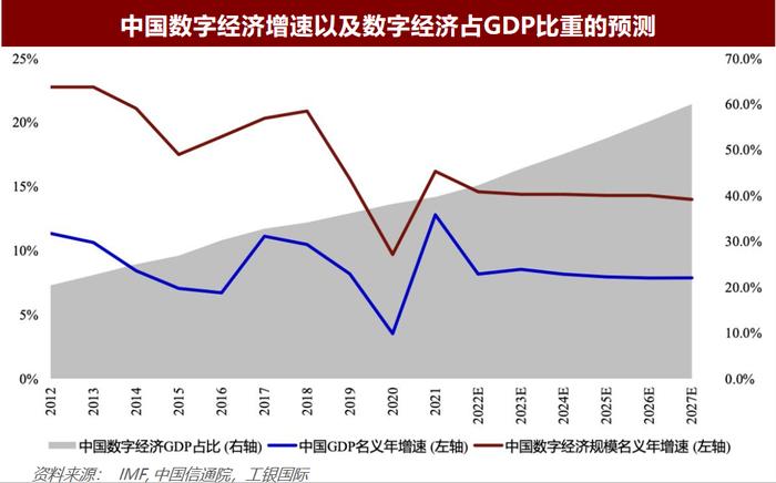 工银国际首席经济学家程实：2024年全球经济将呈现“三大特征”，消费筑基将成为我国经济增长的主要动能