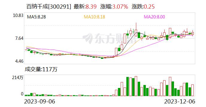 百纳千成：主要业务为多格式影视业务（包括电影、剧集、动漫及其他影视格式）以及IP的线上及线下运营