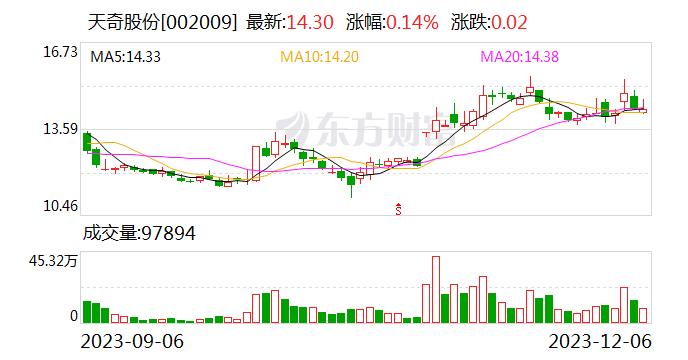 天奇股份：工业人形机器人的生产制造将以合资公司为主体