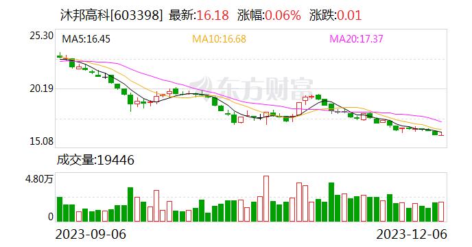 沐邦高科：梧州项目正在有计划地推进建设，员工招聘、培训是项目实施中的一部分