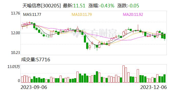 天喻信息：中保科创为公司参股公司华喻数融科技（广东）有限公司投资的企业