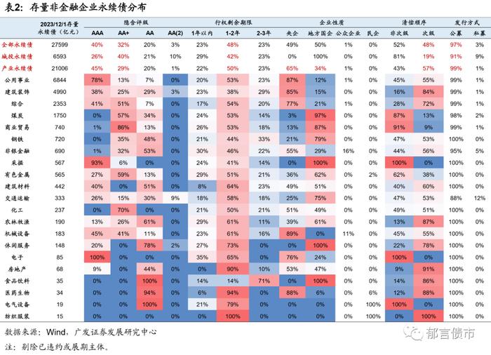 资产荒之下，如何挖掘非金融永续债