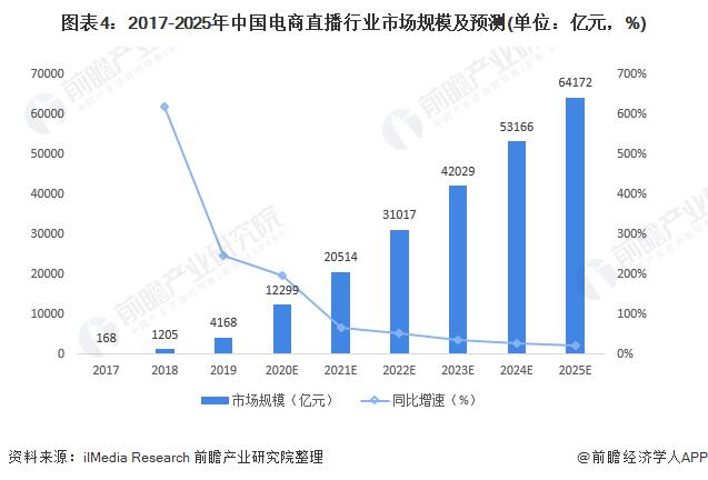 被董明珠视为“不合规”！孟羽童清华演讲称准备重生，格力直播成绩仅395.4万【附中国电商直播发展趋势预测】