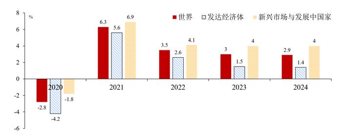 中国银行首席研究员宗良：全球经济走势呈现结构性变化，亚太地区产业链地位日益提升