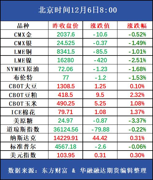 好策略投资内参 | 12.6 河钢12月双硅招采展开，关注合金厂减产落地和钢厂冬储补库