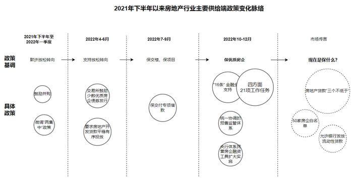 形势这么好为什么市场不买账