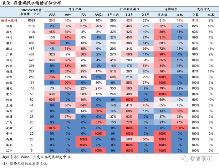 资产荒之下，如何挖掘非金融永续债