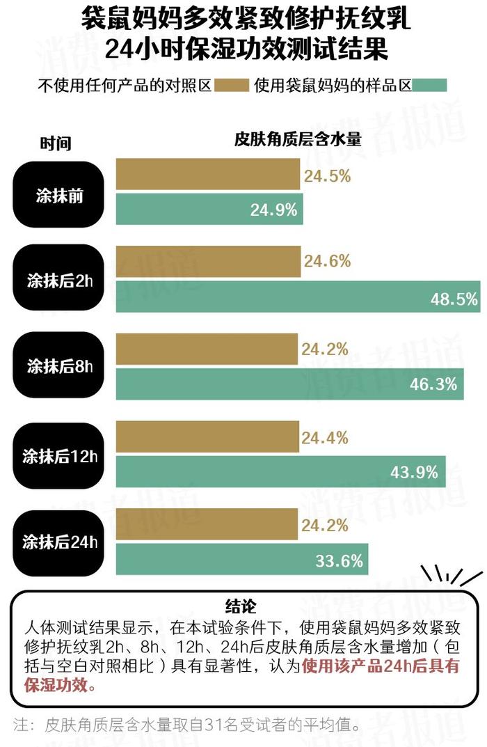 淡纹路上拒交智商税，如何选择安心、功效型的淡“纹”产品?