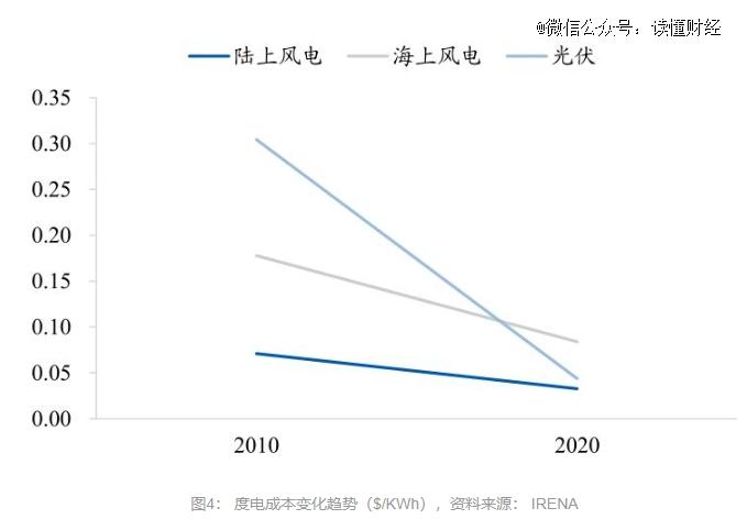 海外订单爆满，为什么风电龙头股价还腰斩了？