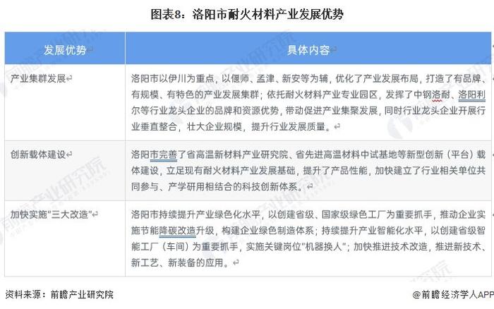 聚焦中国产业：2023年洛阳市特色产业之耐火材料产业全景分析(附产业空间布局、发展现状及目标、竞争力分析)