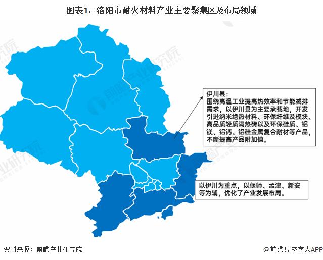 聚焦中国产业：2023年洛阳市特色产业之耐火材料产业全景分析(附产业空间布局、发展现状及目标、竞争力分析)