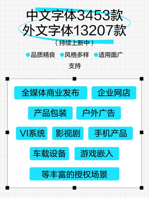 字加推出三种字体授权模式，满足用户安心用字的期待