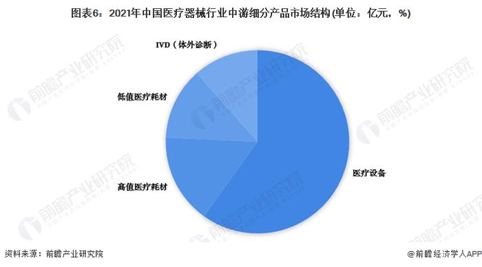 平均降价70%！百家器械企业争抢155亿高值医用耗材市场【附医疗器械行业发展现状分析】