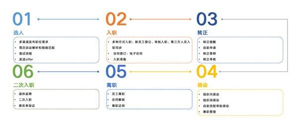 HR年终总结如何写?致远薪事力帮你用数据说话