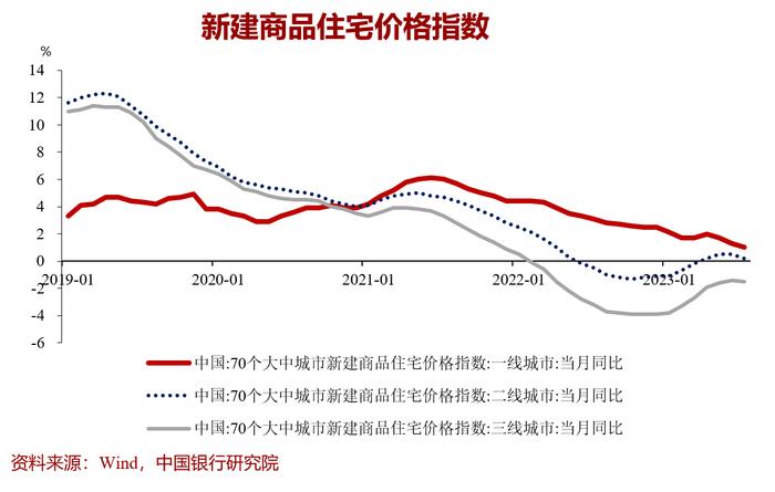 中国银行首席研究员宗良：总量需求是当前中国经济的突出问题