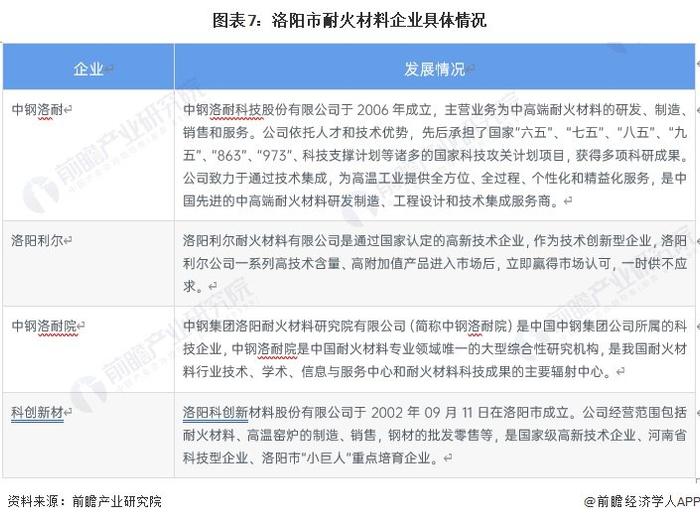 聚焦中国产业：2023年洛阳市特色产业之耐火材料产业全景分析(附产业空间布局、发展现状及目标、竞争力分析)