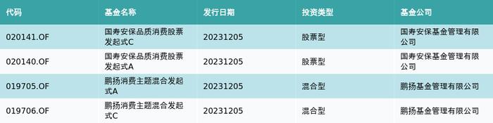 资金流向（12月5日）丨长安汽车、中文在线、贵州茅台融资资金买入排名前三，长安汽车获融资买入超11亿元