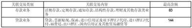 厦门建发股份有限公司关于提供财务资助额度预计的公告