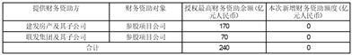 厦门建发股份有限公司关于提供财务资助额度预计的公告