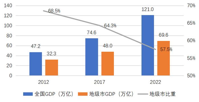 肖钢牵头重磅报告：打造地级市新引擎，助力经济高质量发展