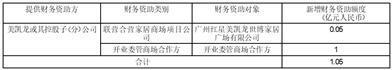 厦门建发股份有限公司关于提供财务资助额度预计的公告