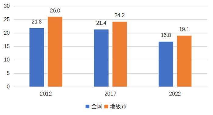 肖钢牵头重磅报告：打造地级市新引擎，助力经济高质量发展