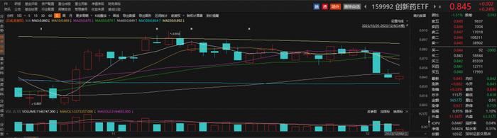 药明生物宣布大额购回，股价大涨超5%，港股通医药ETF（159776）涨超1%丨ETF观察