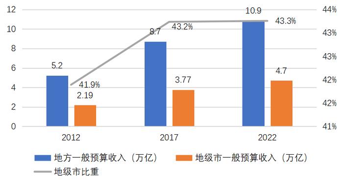 肖钢牵头重磅报告：打造地级市新引擎，助力经济高质量发展